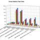 Illustration for article titled Windows on Mac Benchmarked: Boot Camp vs. Parallels vs. Fusion